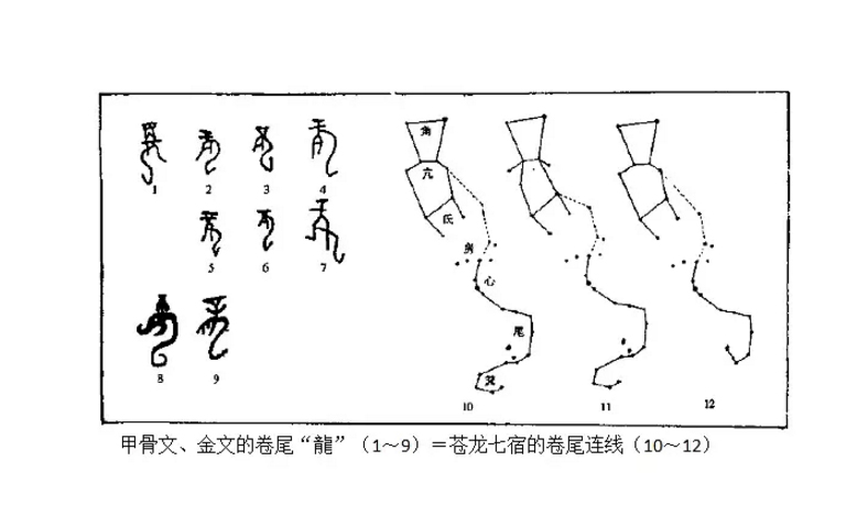 商周時(shí)的龍字皆已符合東方蒼龍七宿連線(xiàn).jpg